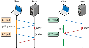  Oracle apex ! XHR (XMLHttpRequest) is another way to make HTTP requests in JavaScript. It is an older API compared to the Fetch API but is still widely supported. Here's an example of how to use XHR to make a GET request:
